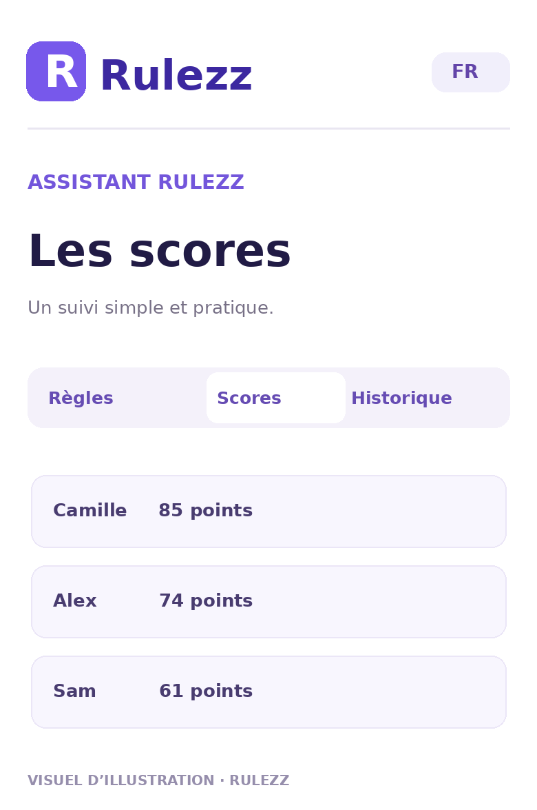 Suivi des scores — APERÇU DE DÉMONSTRATION